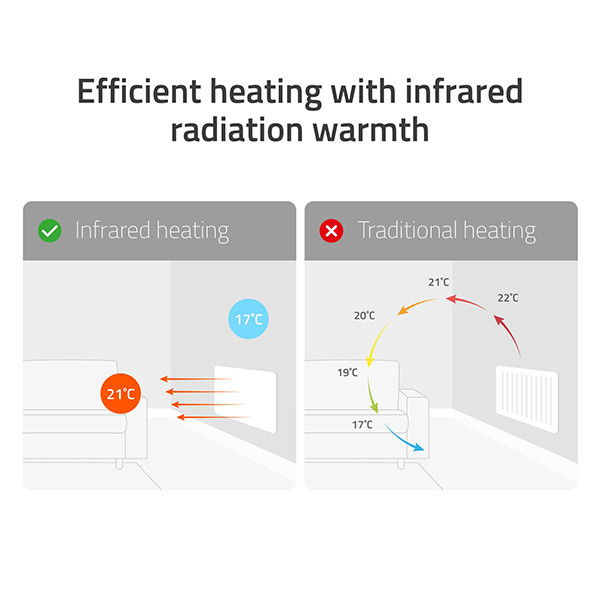 Hombli Smart Infrared Heatpanel 350W | 60x60cm | vit HB104 LHO00079 - 4