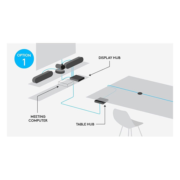 Logitech Videokonferenssystem | svart | Logitech Rally 960-001218 828056 - 8